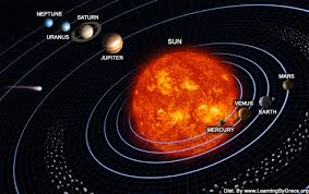 the solar system - via Daymix