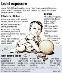 STOP Lead Poisoning Kids - via Daymix
