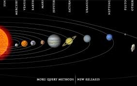 The planets - via Daymix
