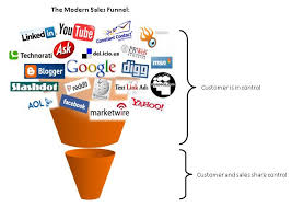 Modern Sales funnel
