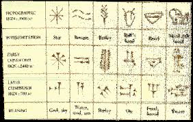      of  writing   based on  cuneiform      