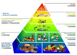 A diet - via Daymix