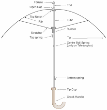 Bookmakers Umbrellas - via Daymix