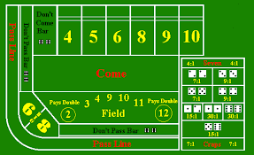 Richard Epstein, craps