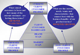 Market Intelligence: - via Daymix