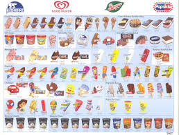   Ice Cream   Cool off your hot time    