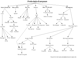      left out dozens of  languages   