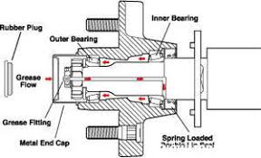   Axle   Hubs  Dexter Axle   s E Z Lube    