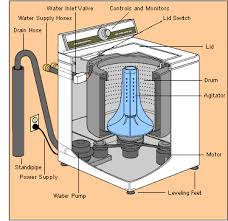 Top Load Washers