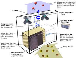 Multi-Tech Air Purifier