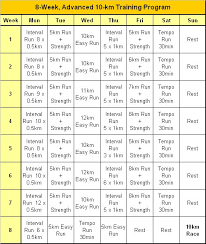 such as interval training - via Daymix