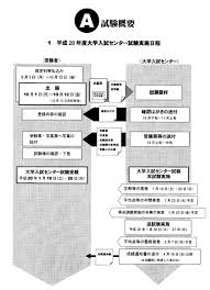 Centertest_nittei
