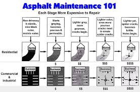 Sand and  Asphalt Cement .