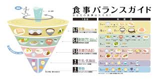 バランスのよい食事をと