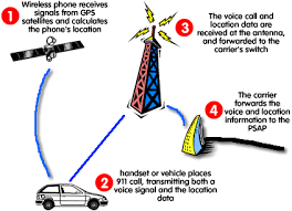 a-gps-example1 - via Daymix