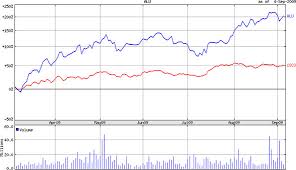 Alcatel-Lucent takeover on