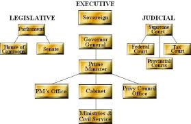 Federal Government - via Daymix