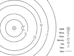 The  geocentric   theory says that the    