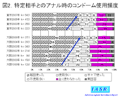 とのアナルセックス時の