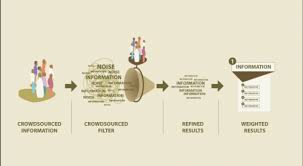 Vote Report India, a collaborative ...