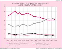 of developing country - via Daymix