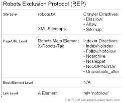 Robots.txt Located at the web