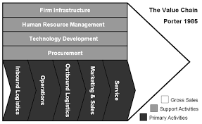 the value chain, - via Daymix
