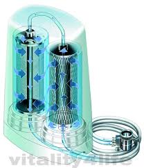 Water Filter