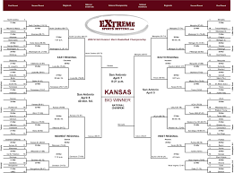 NCAA college basketball