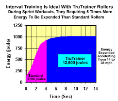 interval training data - via Daymix
