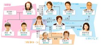 三船美佳佐久間裕也(UBS