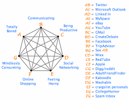 Internet Users « UNCBlog - via Daymix