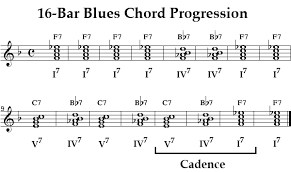 16-Bar Blues Chord Progression - via Daymix