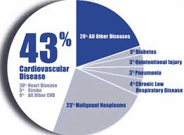 State Department of Health - via Daymix