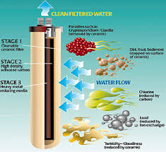 ceramic water filter cartridge