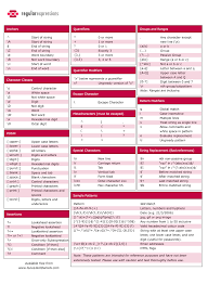   Cheat   Sheet  Central  