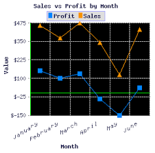 line graph for php From 49 only