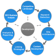 seo-chart.gif