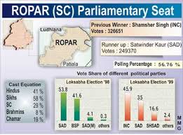 Ropar, April 24