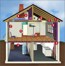 Sources of  Air   Leaks in Your Home