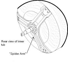 a Frigidaire Washer Drum