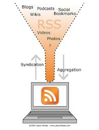 Web Syndication - via Daymix