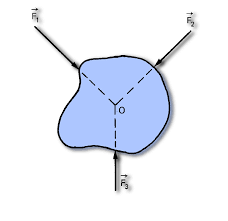 Concurrent Forces
