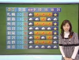 NHKが地上波でエロ画像を公開