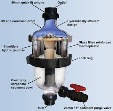 industry water filtration