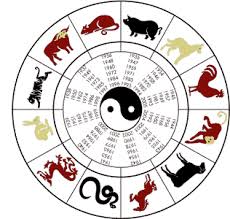   chinese   zodiac chart