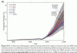   Carbon dioxide   concentration in the    