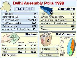 ... a candidate through an election, ...