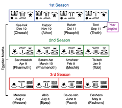 Egyptian's three seasons