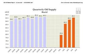 IEA  Supply   Data